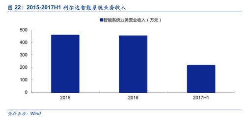 利尔达 LoRa与NB-IoT双引擎驱动，构建物联网智能产品生态链