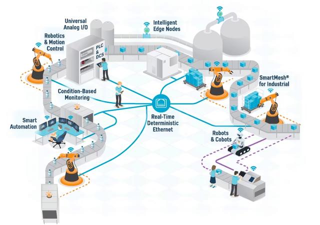 工业物联网技术架构 驱动生产力跃升与智能制造的核心引擎