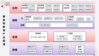 5G浪潮奔涌，掘金物联网技术服务与多元产业投资新蓝海
