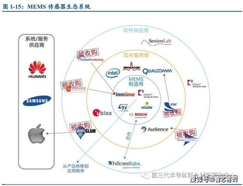 物联网兴起，MEMS传感器演绎技术华章 驱动智能时代的感知基石