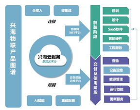 2019物业智慧报告 兴海物联智慧园区整体解决方案引领IoT技术服务新趋势
