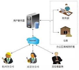 物联无界 2016，风往哪儿吹？——浅析物联网技术服务如何重塑未来世界