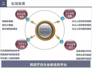 智慧民政赋能社会服务 大数据与物联网技术应用解决方案（第418期）