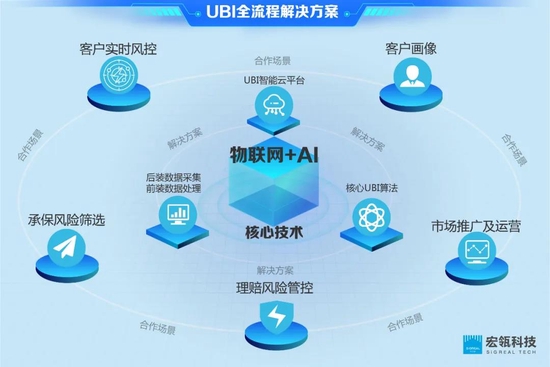 宏瓴科技荣登“2021毕马威中国领先金融科技50企业”榜单 物联网技术服务的创新突破