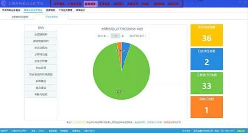 河湖卫士 河长制信息管理与服务系统平台的研发与应用推广
