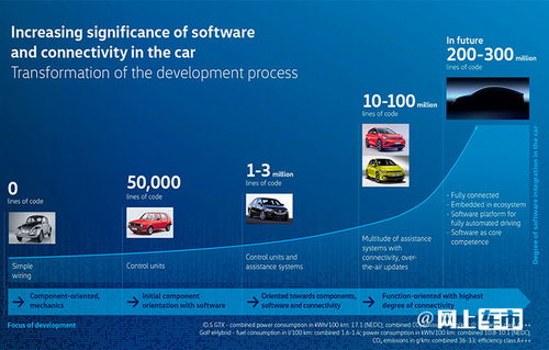 软件研发提速 大众集团如何通过技术革新缩短产品周期