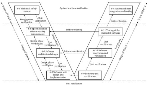 功能安全在软件开发中的核心作用与实践