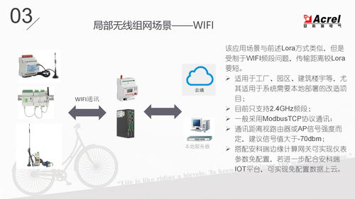 物联网表的功能、应用场景与技术服务