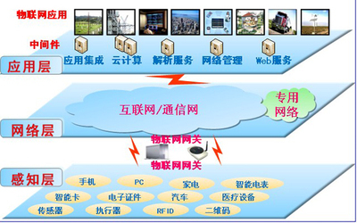 以科技破局 车联网技术助力城市交通拥堵治理